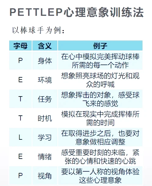 比赛后的体能恢复训练计划_2
